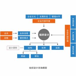 时尚行业企业管理咨询公司哪家敬业