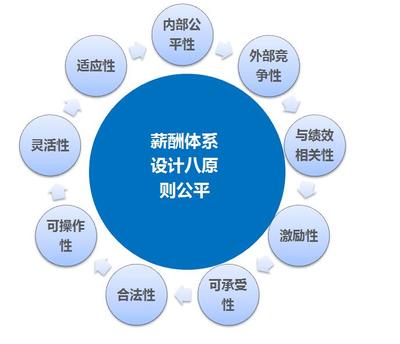 留住人心的江苏薪酬方案设计咨询找杭州博思咨询