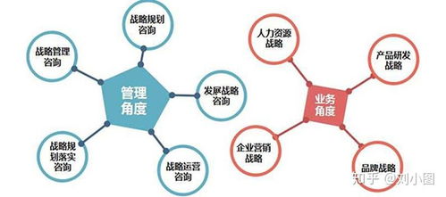 企业需要管理咨询吗 管理咨询是干啥的,和一般的咨询有何不同