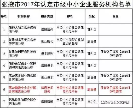 在高台,如果你还不知道这家企业,那你就太out了