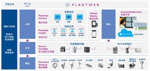 Emerson Plantweb 数字生态系统发布会完美落幕