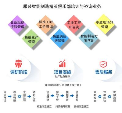 服装工厂流水线如何布置更好?七种布局让你选